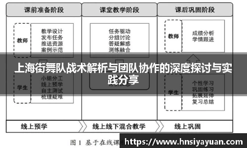 上海街舞队战术解析与团队协作的深度探讨与实践分享