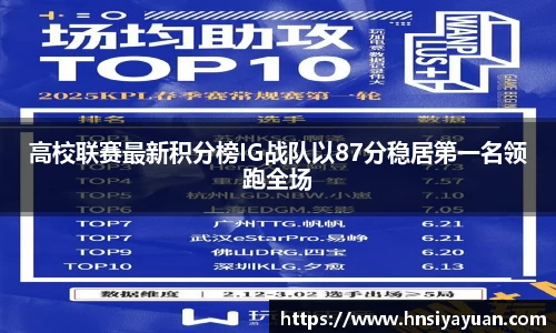 高校联赛最新积分榜IG战队以87分稳居第一名领跑全场